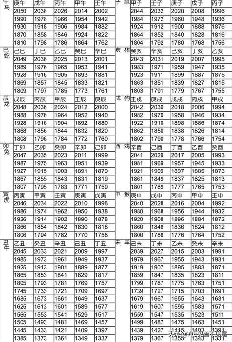 1952年屬什麼|十二生肖年份對照表，十二生肖屬相查詢，十二屬相與年份對照表…